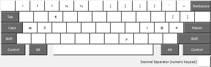 Italian custom keyboard keymap